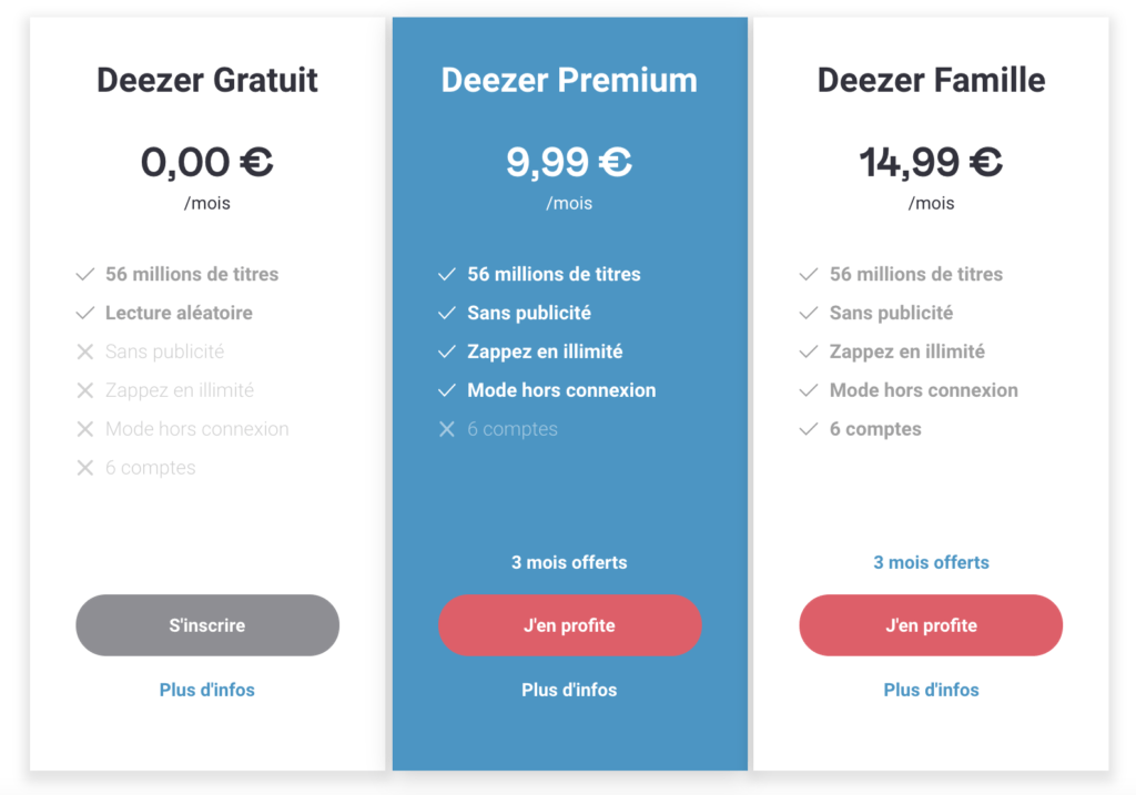 deezer prix